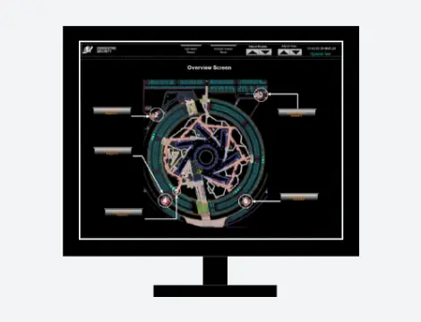 Overview screen on digital display showing complex access control system.